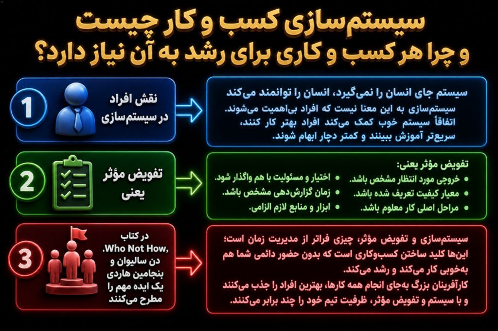 نقش افراد در سیستم‌سازی: سیستم جای انسان را نمی‌گیرد، انسان را توانمند می‌کند سیستم‌سازی به این معنا نیست که افراد بی‌اه…