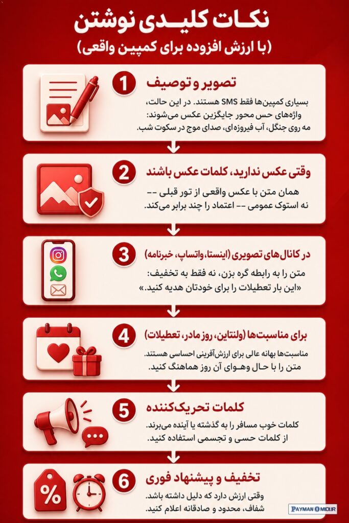 نکات کلیدی نوشتن (با ارزش افزوده برای کمپین واقعی) تصویر و توصیف: وقتی عکس ندارید، کلمات عکس باشند بسیاری کمپین‌ها فقط S…
