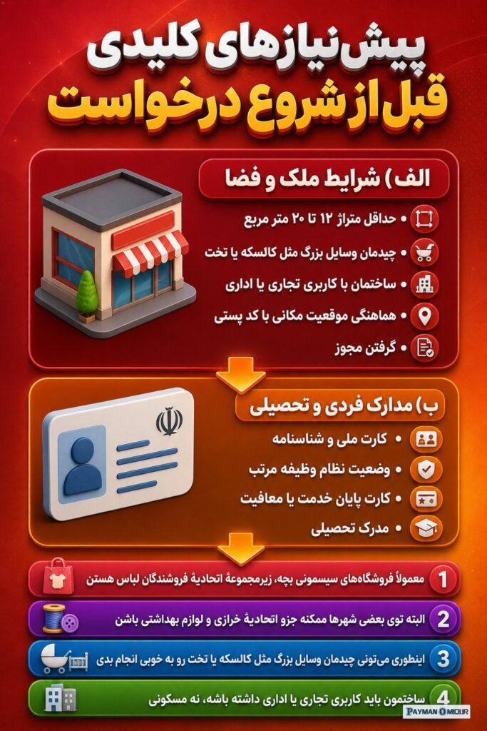 پیش‌نیازهای کلیدی قبل از شروع درخواست اول باید چندتا چیز رو روشن کنی تا بتونی وارد سامانه بشی. معمولاً فروشگاه‌های سیسمو…