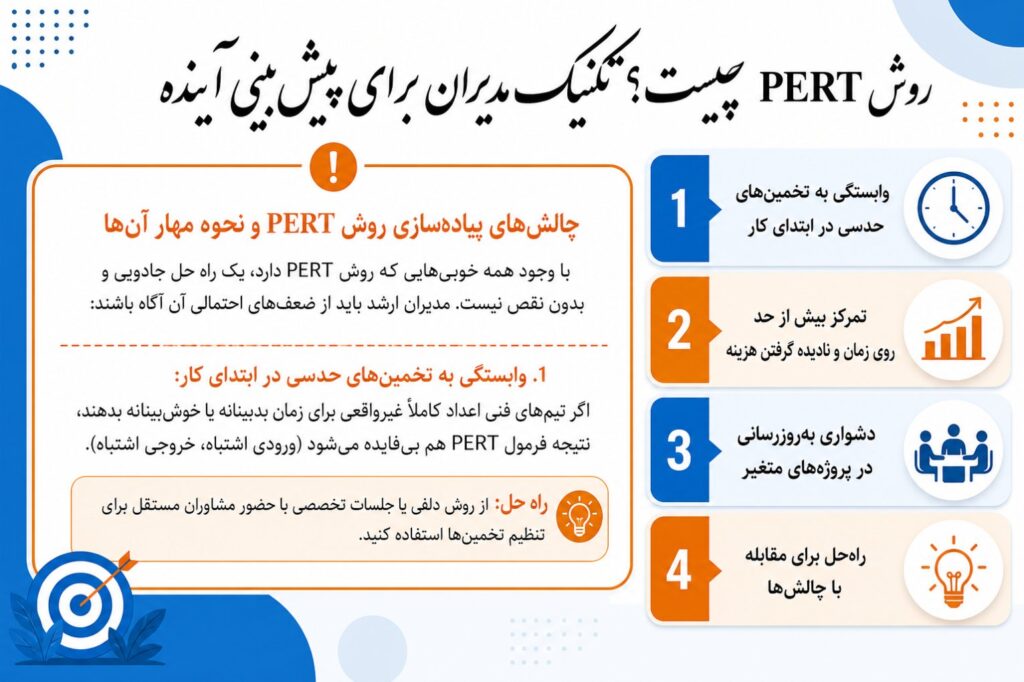 چالش‌های پیاده‌سازی روش PERT و نحوه مهار آن‌ها با وجود همه خوبی‌هایی که روش PERT دارد، یک راه حل جادویی و بدون نقص نیست.…