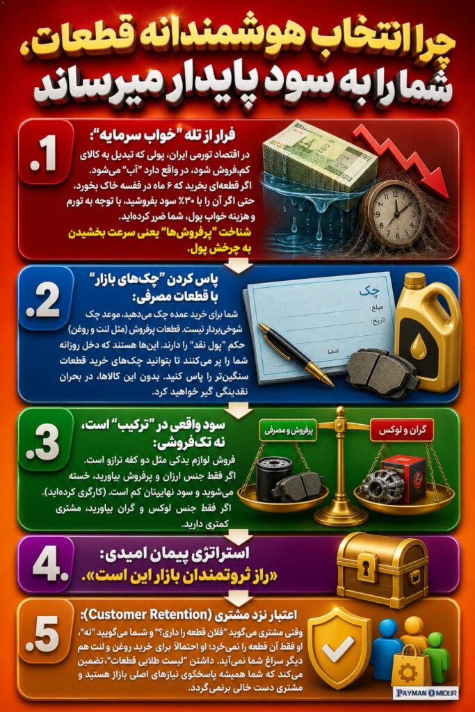 چرا انتخاب هوشمندانه قطعات، شما را به سود پایدار میرساند در بازار بی‌رحم امروز، “خریدن جنس” هنر نیست؛ هر کسی که پول داشت…