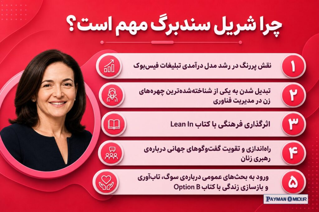 چرا شریل سندبرگ مهم است؟ اهمیت شریل سندبرگ فقط به خاطر این نیست که در یکی از بزرگ‌ترین شرکت‌های فناوری دنیا سمت اجرایی د…