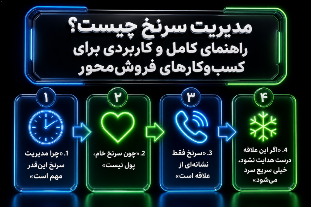 چرا مدیریت سرنخ این‌قدر مهم است؟ چون سرنخ خام، پول نیست. سرنخ فقط نشانه‌ای از علاقه است. اگر این علاقه درست هدایت نشود،…