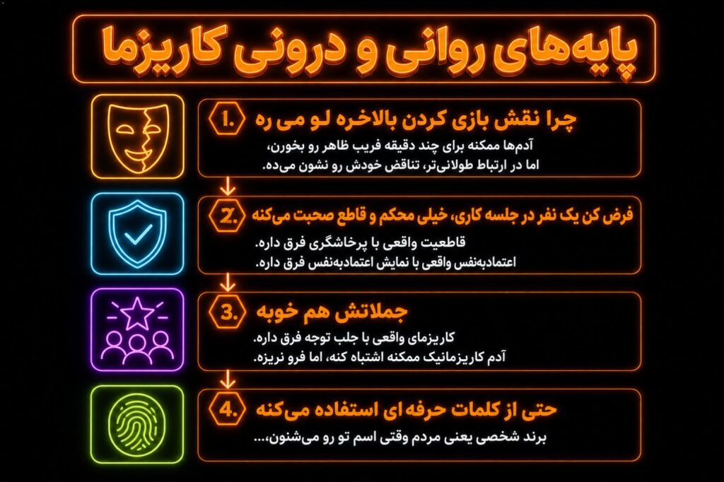 چرا نقش بازی کردن بالاخره لو می‌ره؟ آدم‌ها ممکنه برای چند دقیقه فریب ظاهر رو بخورن، اما در ارتباط طولانی‌تر، تناقض خودش…