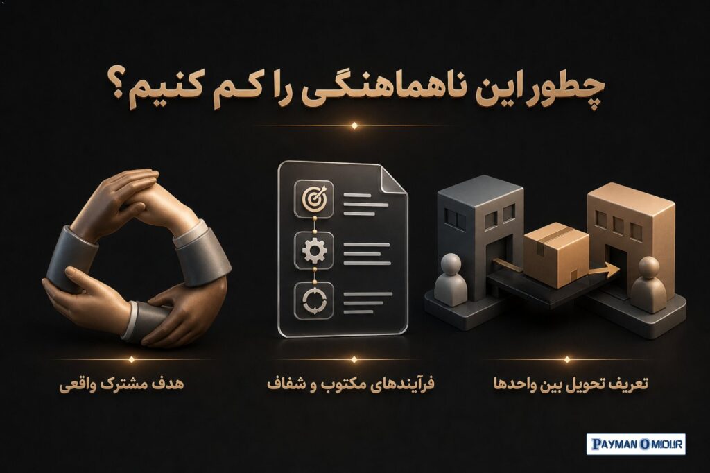 چطور این ناهماهنگی را کم کنیم؟ حالا سؤال مهم این است: راه حل چیست؟ واقعیت این است که هماهنگی، با توصیه اخلاقی ایجاد نمی‌…