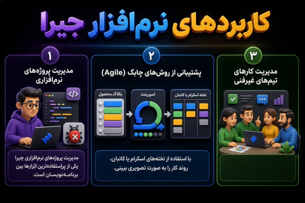 کاربردهای نرم‌افزار جیرا مدیریت پروژه‌های نرم‌افزاری جیرا یکی از پراستفاده‌ترین ابزارها بین برنامه‌نویسان است. چه برای پ…
