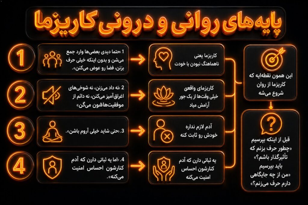 کاریزما یعنی ناهماهنگ نبودن با خودت ما معمولا فکر می‌کنیم کاریزماتیک بودن یعنی بیشتر دیده شدن. اما کاریزمای واقعی خیلی و…
