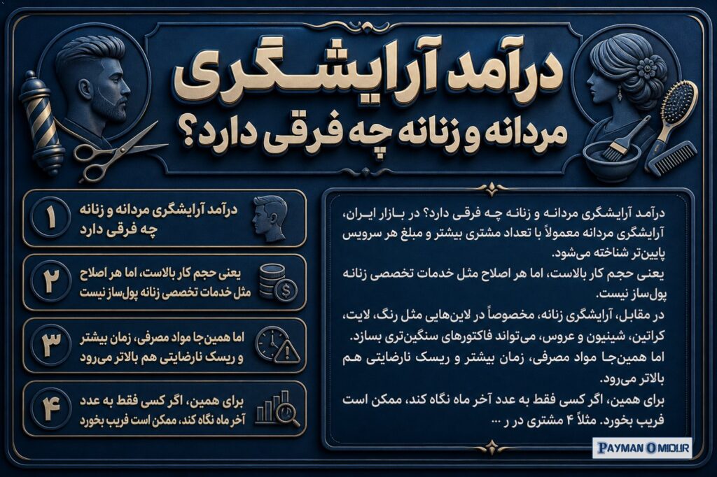 درآمد آرایشگری مردانه و زنانه چه فرقی دارد؟ در بازار ایران، آرایشگری مردانه معمولاً با تعداد مشتری بیشتر و مبلغ هر سرویس…