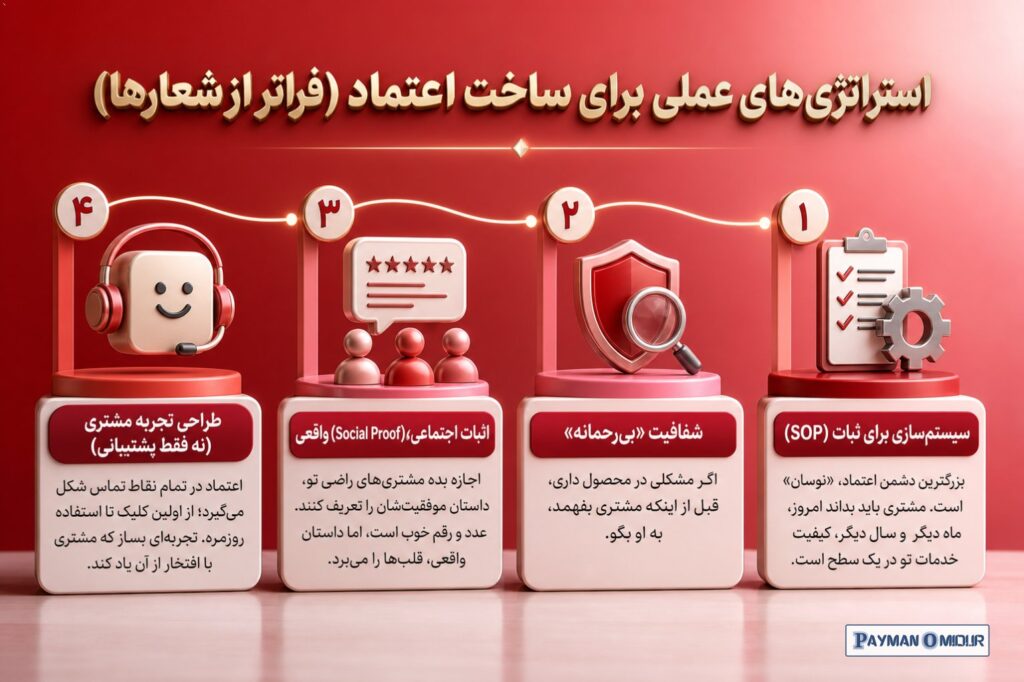 استراتژی‌های عملی برای ساخت اعتماد (فراتر از شعارها) برای اینکه اعتماد ایجاد کنی، باید از حرف‌های کلیشه‌ای فاصله بگیری.…