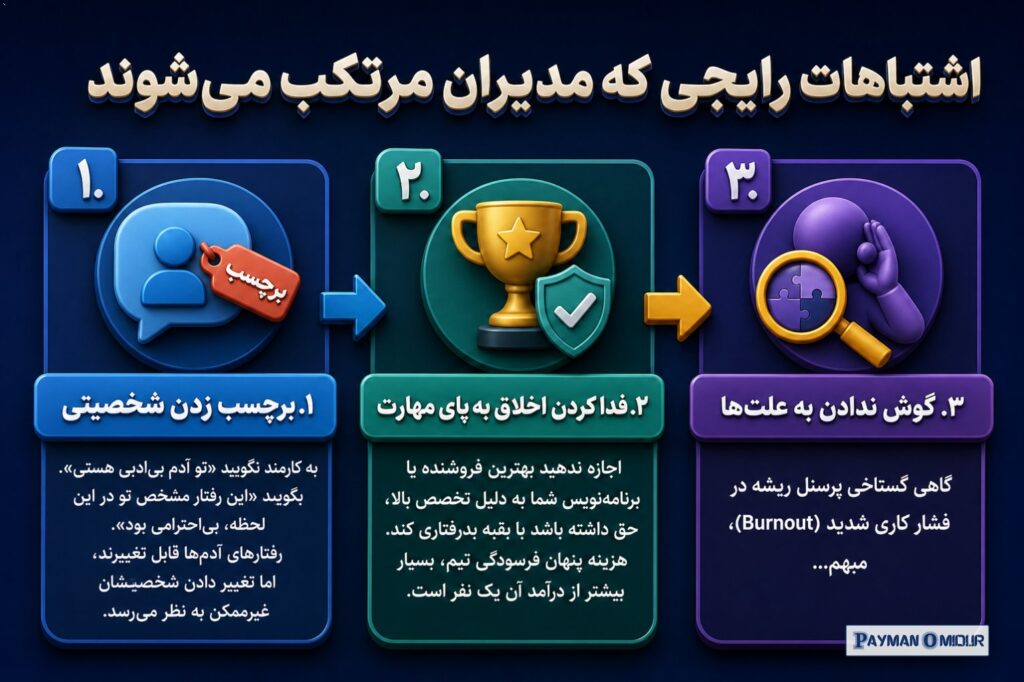اشتباهات رایجی که مدیران مرتکب می‌شوند برچسب زدن شخصیتی: به کارمند نگویید «تو آدم بی‌ادبی هستی». بگویید «این رفتار مشخص…