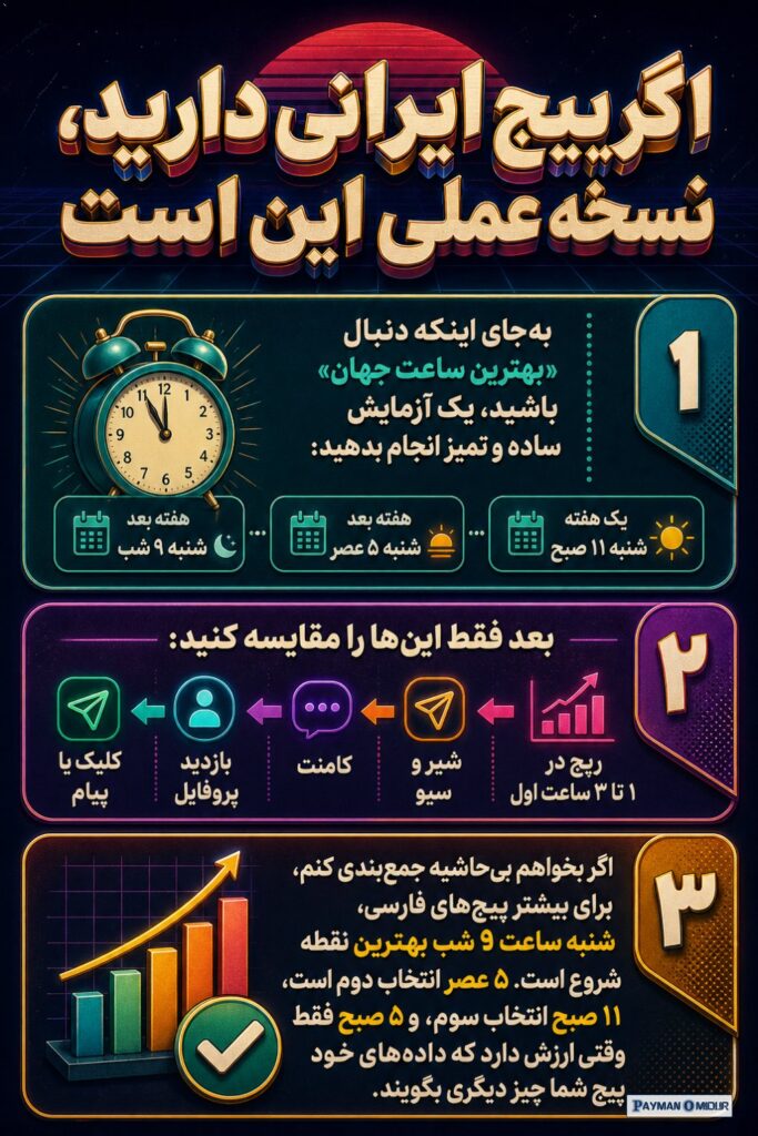 اگر پیج ایرانی دارید، نسخه عملی این است به‌جای اینکه دنبال «بهترین ساعت جهان» باشید، یک آزمایش ساده و تمیز انجام بدهید:…