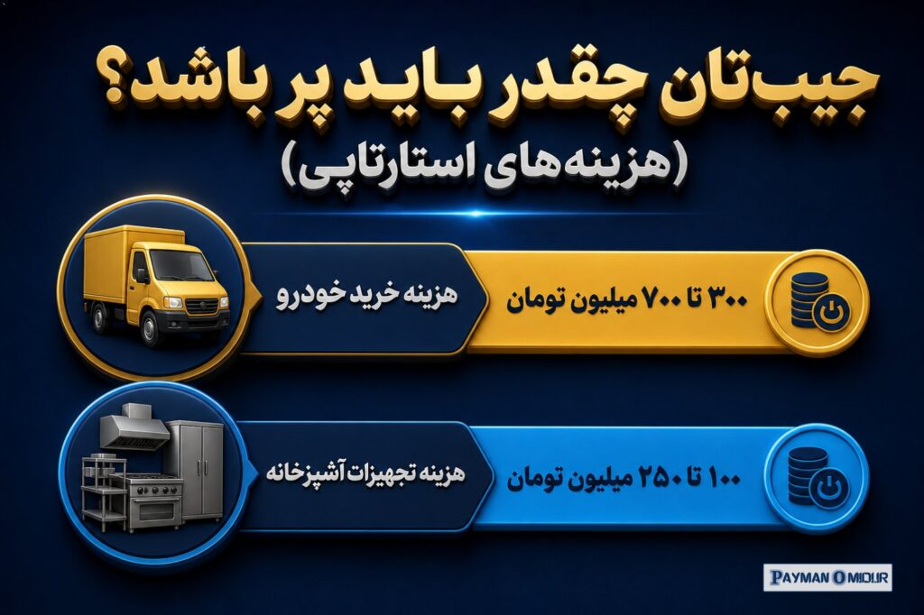 جیب‌تان چقدر باید پر باشد؟ (هزینه‌های استارتاپی) قبل از اینکه به فکر پارو کردن پول باشید، باید بدانید که ورود به این باز…