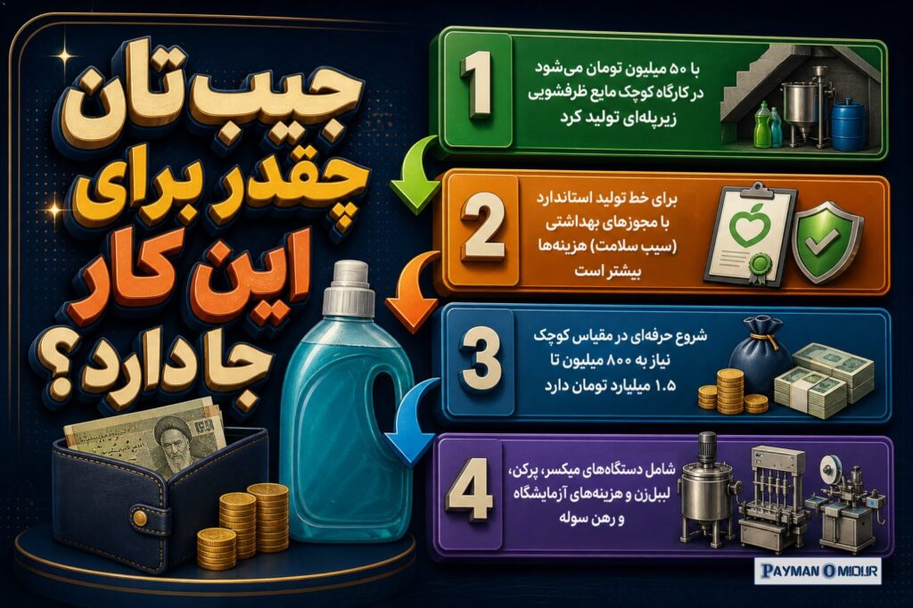 جیب‌تان چقدر برای این کار جا دارد؟ واقعیت این است که با ۵۰ میلیون تومان هم می‌شود در یک کارگاه کوچک مایع ظرفشویی زیرپله‌…