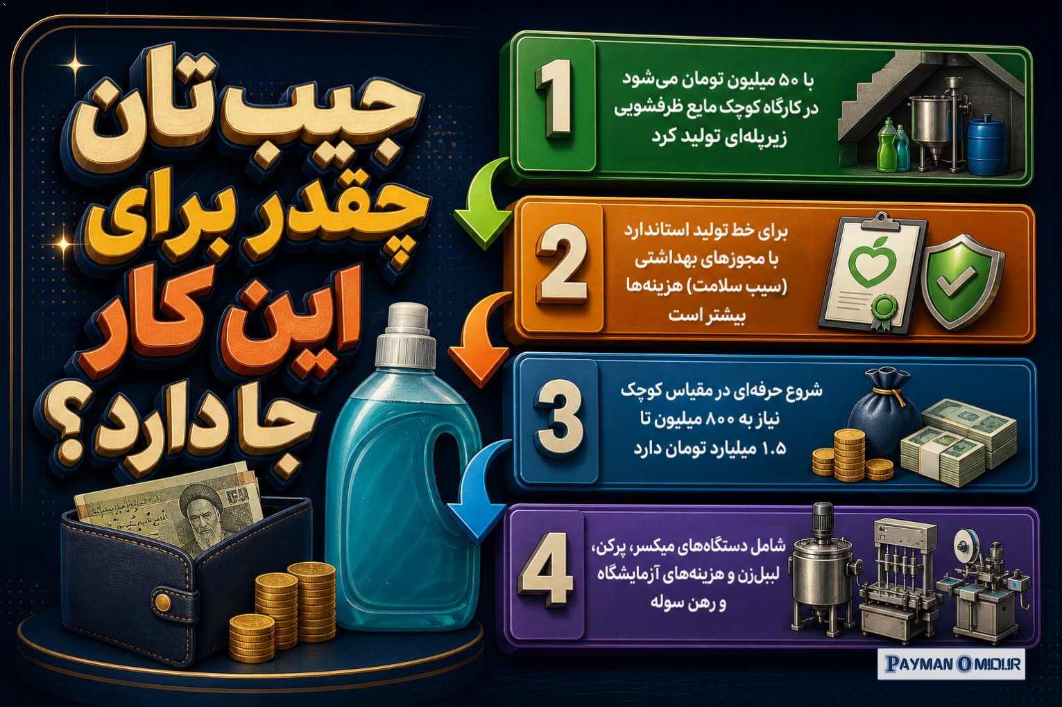 جیب تان چقدر برای این کار جا دارد؟ واقعیت این است که با ۵۰ میلیون تومان هم می شود در یک کارگاه کوچک مایع ظرفشویی زیرپله…