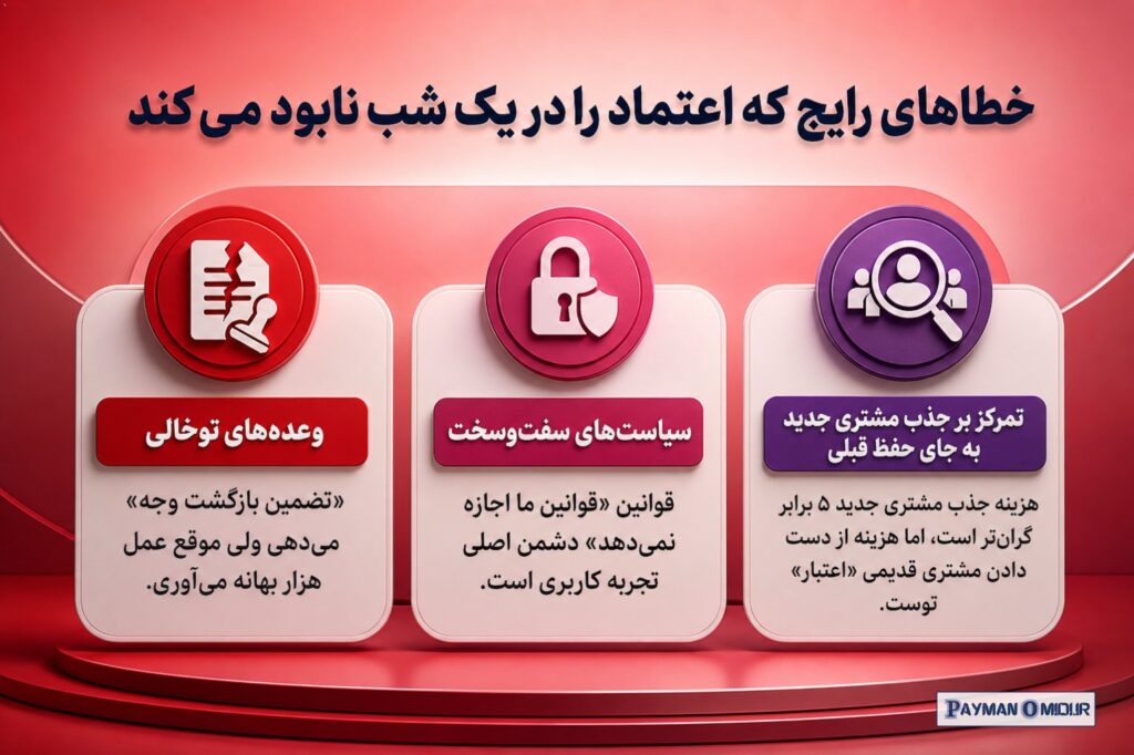 خطاهای رایج که اعتماد را در یک شب نابود می‌کند وعده‌های توخالی: «تضمین بازگشت وجه» می‌دهی ولی موقع عمل هزار بهانه می‌آور…