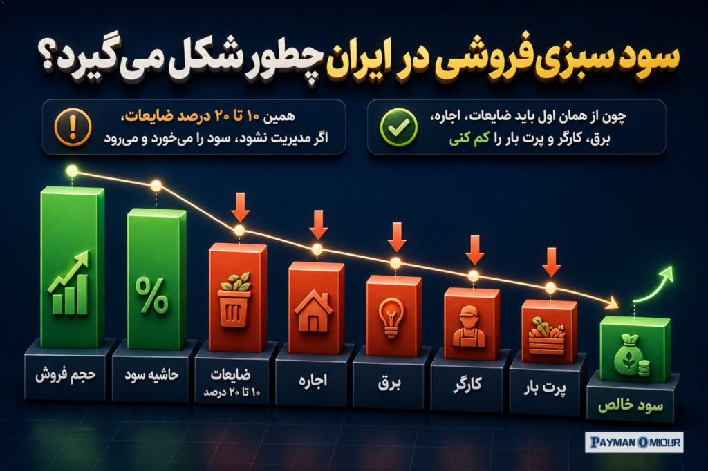 سود سبزی‌فروشی در ایران چطور شکل می‌گیرد؟ در بازار ایران، مخصوصاً سال‌های ۱۴۰۴ و ۱۴۰۵، سود این شغل بیشتر از جنس «حجم فرو…
