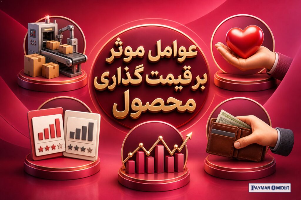 عوامل موثر بر قیمت گذاری محصول قبل از انتخاب یک استراتژی، باید چند عامل را بررسی کنی: 1. هزینه تولید قیمت نباید کمتر از…