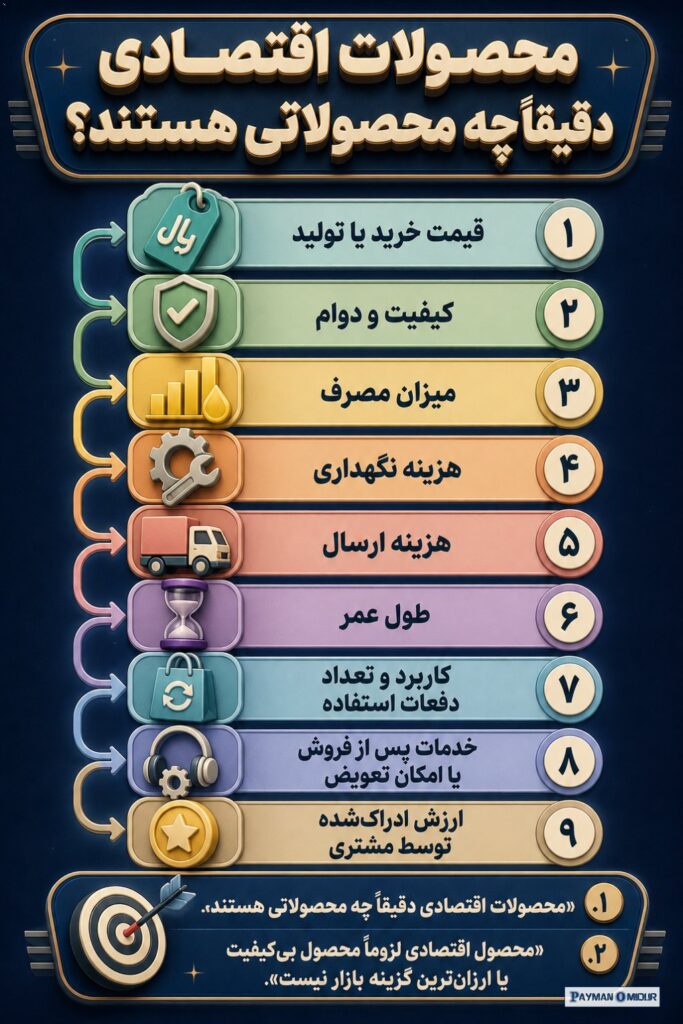 محصولات اقتصادی دقیقاً چه محصولاتی هستند؟ محصول اقتصادی لزوماً محصول بی‌کیفیت یا ارزان‌ترین گزینه بازار نیست. یک محصول ز…