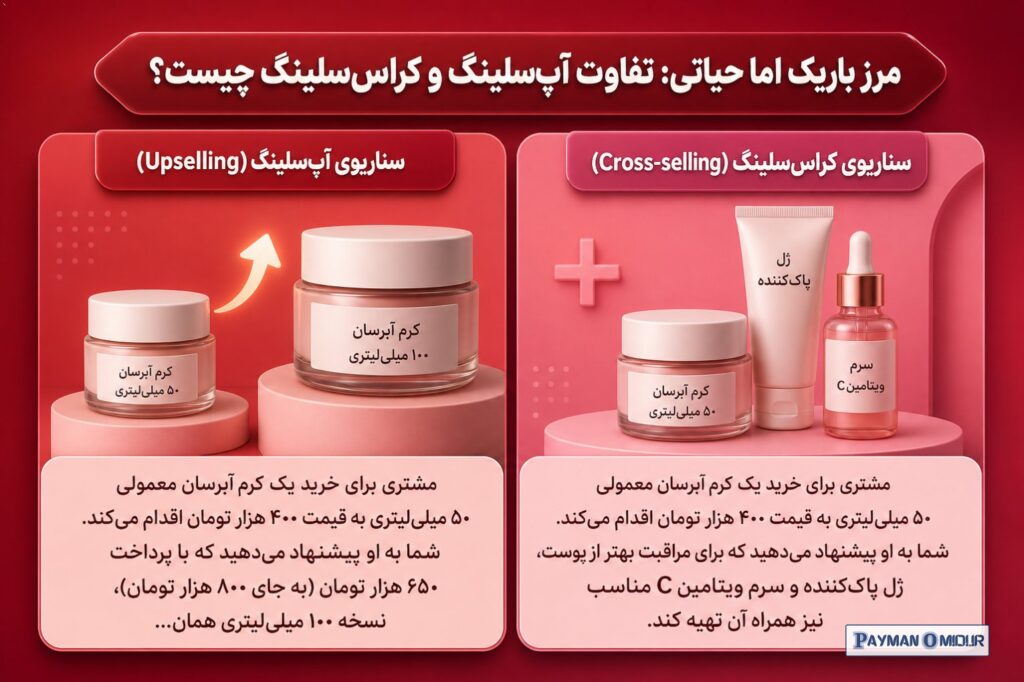 مرز باریک اما حیاتی: تفاوت آپ‌سلینگ و کراس‌سلینگ چیست؟ خیلی از وب‌مسترها و صاحبان آنلاین‌شاپ‌ها این دو مفهوم را با هم اش…
