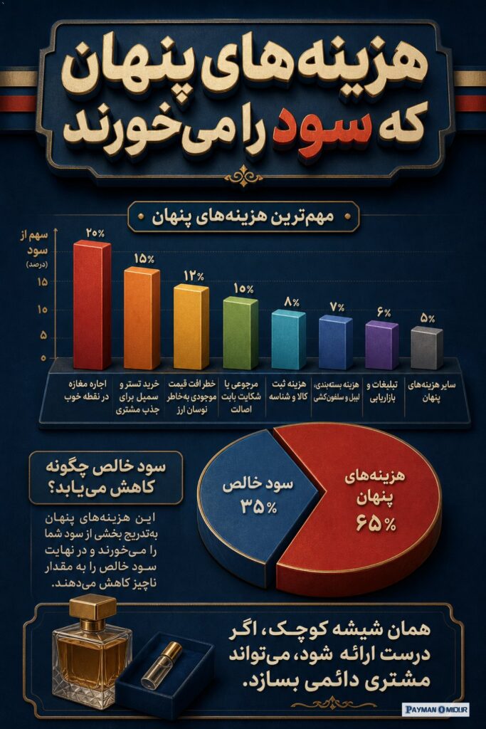 هزینه‌های پنهان که سود را می‌خورند خیلی‌ها سود ناخالص را با سود واقعی اشتباه می‌گیرند. مثلا می‌گویند «این عطر را با ۳۰ د…