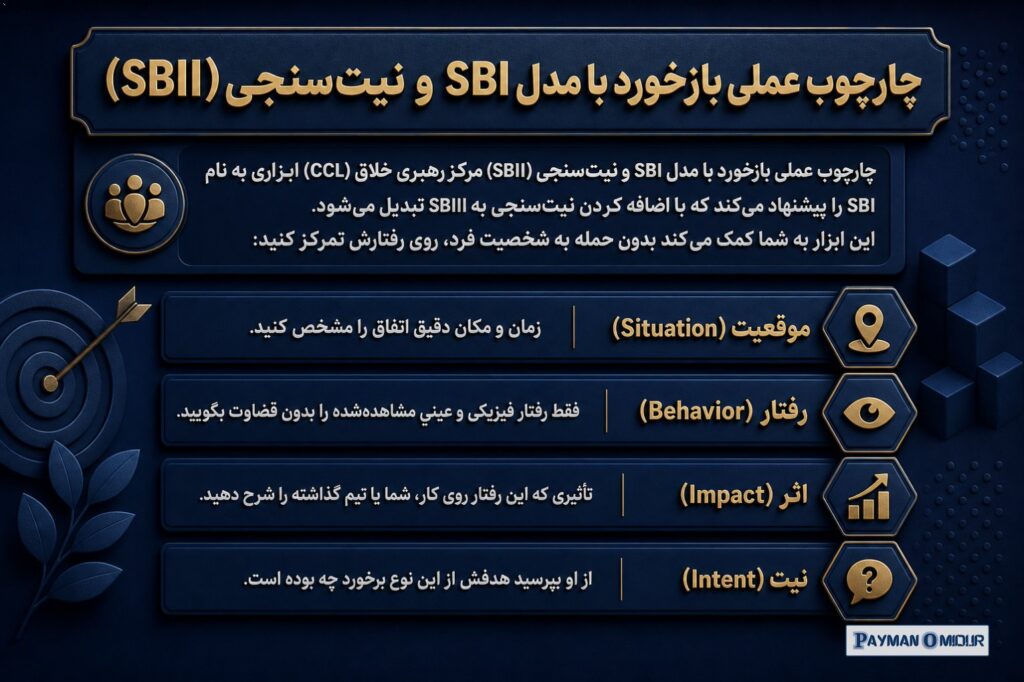 چارچوب عملی بازخورد با مدل SBI و نیت‌سنجی (SBII) مرکز رهبری خلاق (CCL) ابزاری به نام SBI را پیشنهاد می‌کند که با اضافه ک…