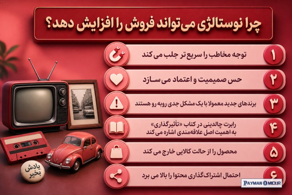 چرا نوستالژی می‌تواند فروش را افزایش دهد؟ بازاریابی موفق فقط درباره رساندن پیام نیست؛ درباره ساختن احساس درست در لحظه در…