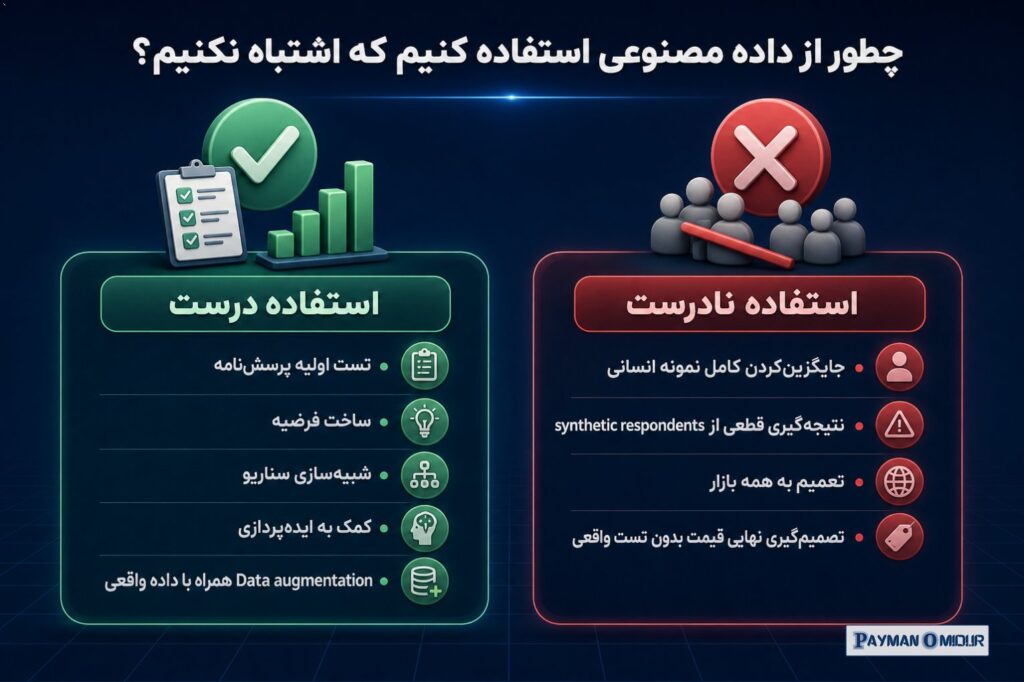 چطور از داده مصنوعی استفاده کنیم که اشتباه نکنیم؟ تحقیقات جدید نشان می‌دهد مدل‌های زبانی می‌توانند برای آگاهی اولیه و تس…