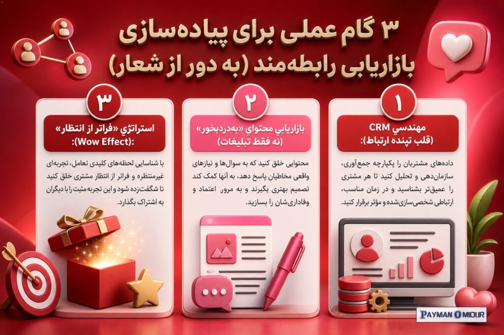 ۳ گام عملی برای پیاده‌سازی بازاریابی رابطه‌مند (به دور از شعار) بسیاری از سایت‌ها فقط می‌گویند «رابطه بسازید»، اما نمی‌گ…