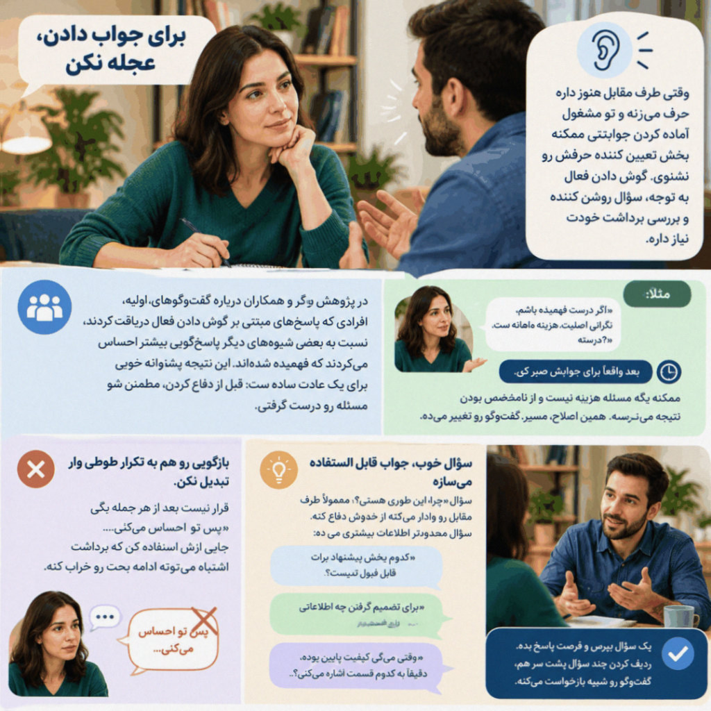 عجله در جواب دادن و تاثیر ان در پخته حرف زدن