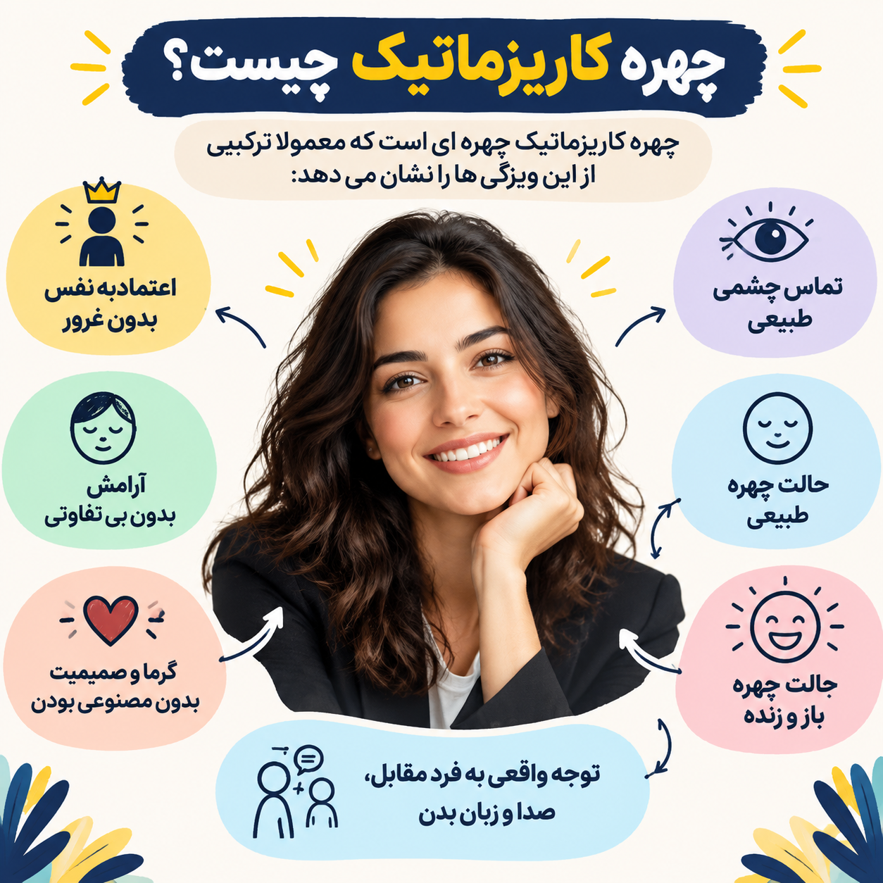 چهره کاریزماتیک چیست؟
