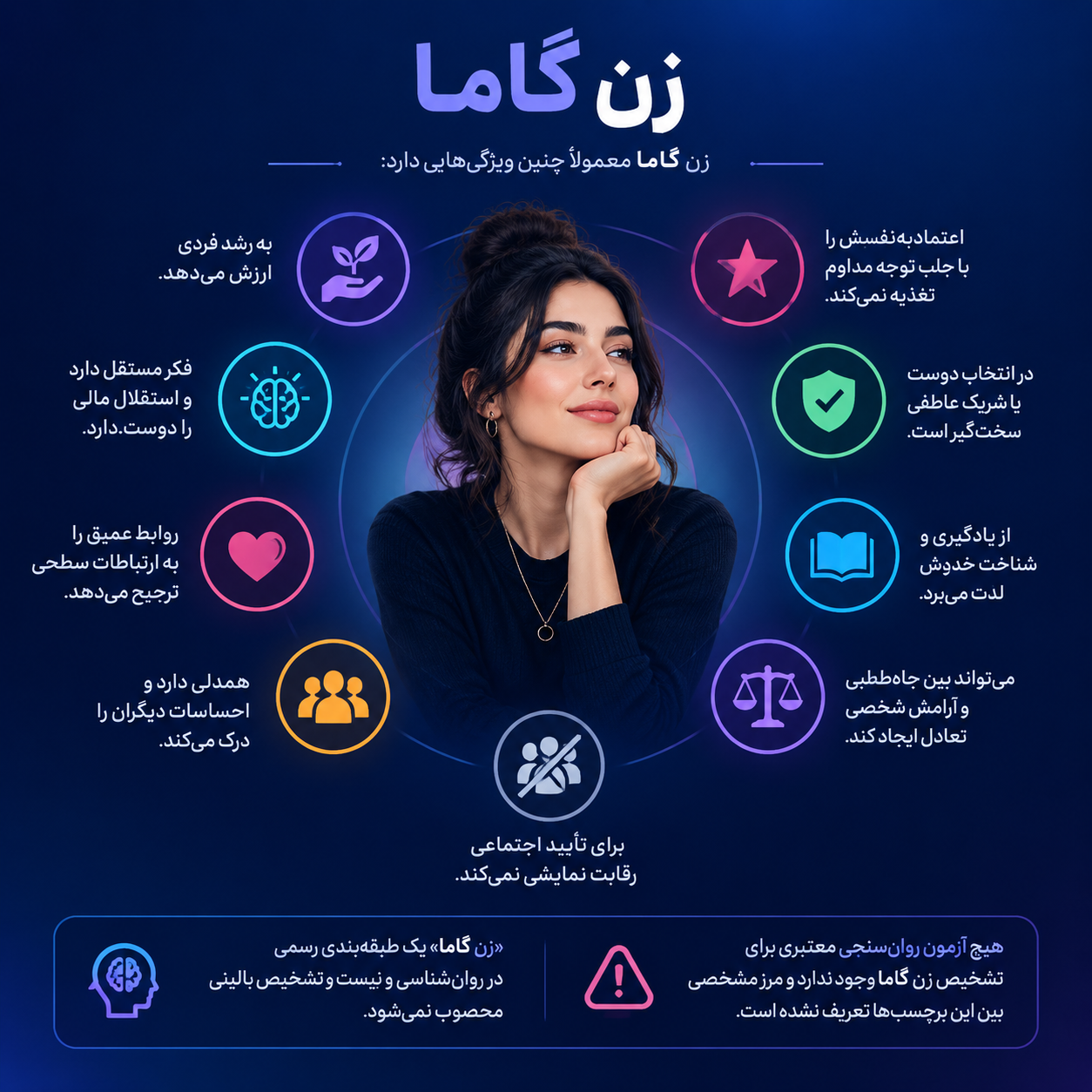 زن گاما چیست؟