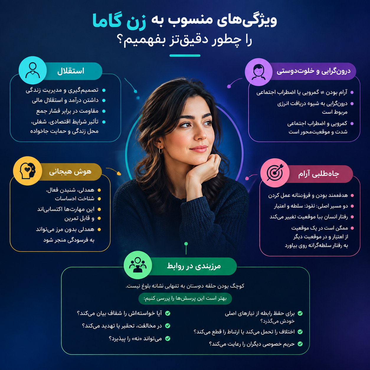 ویژگی های منسوب به زن گاما را چطور دقیق تر بفهمیم؟