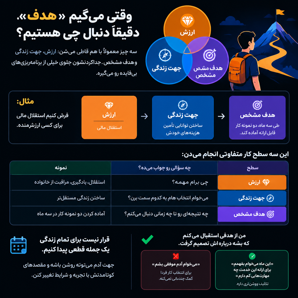 وقتی می گیم «هدف»، دقیقاً دنبال چی هستیم؟