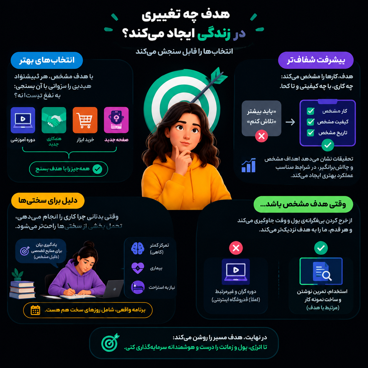 هدف چه تغییری در زندگی ایجاد می کنه؟