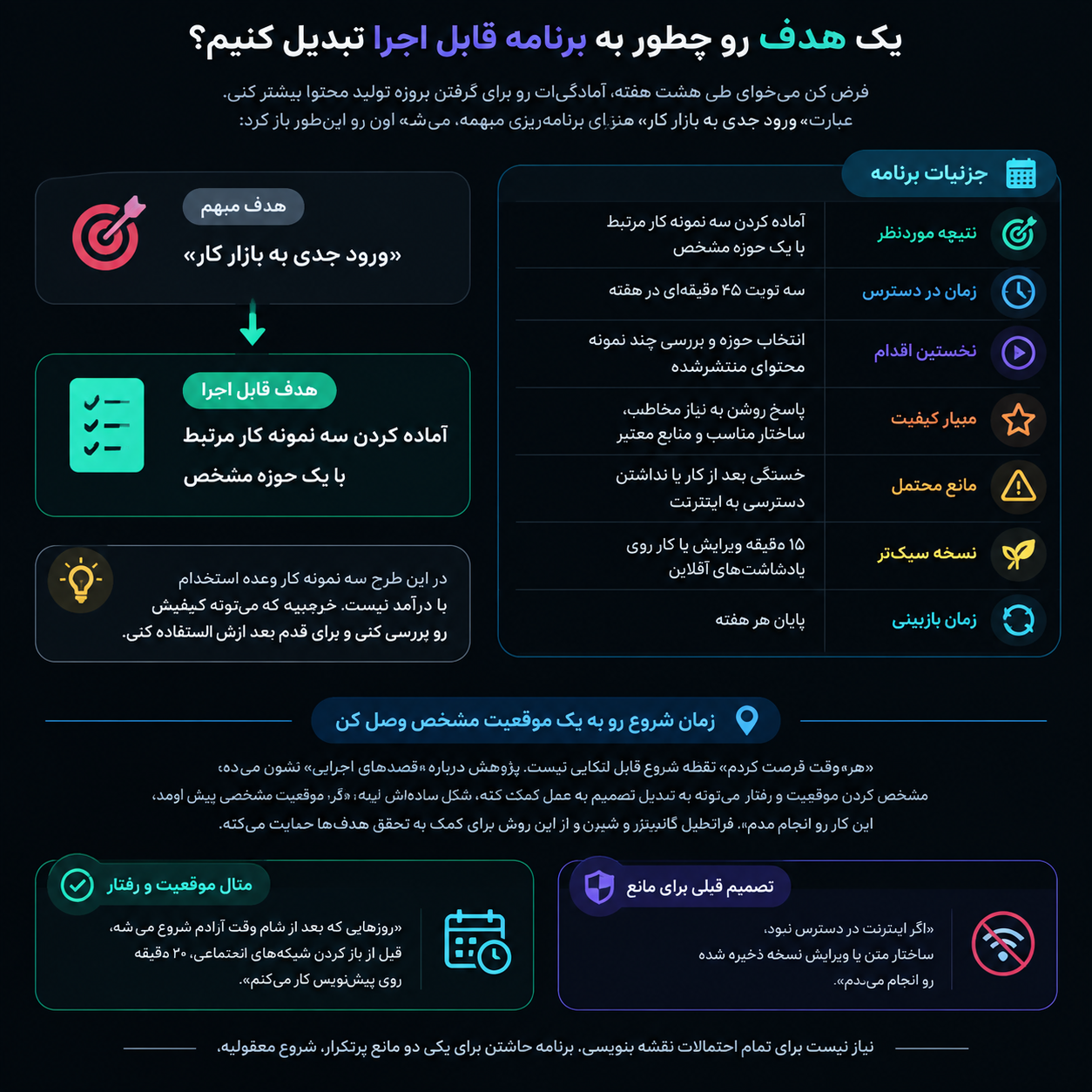 یک هدف رو چطور به برنامه قابل اجرا تبدیل کنیم؟