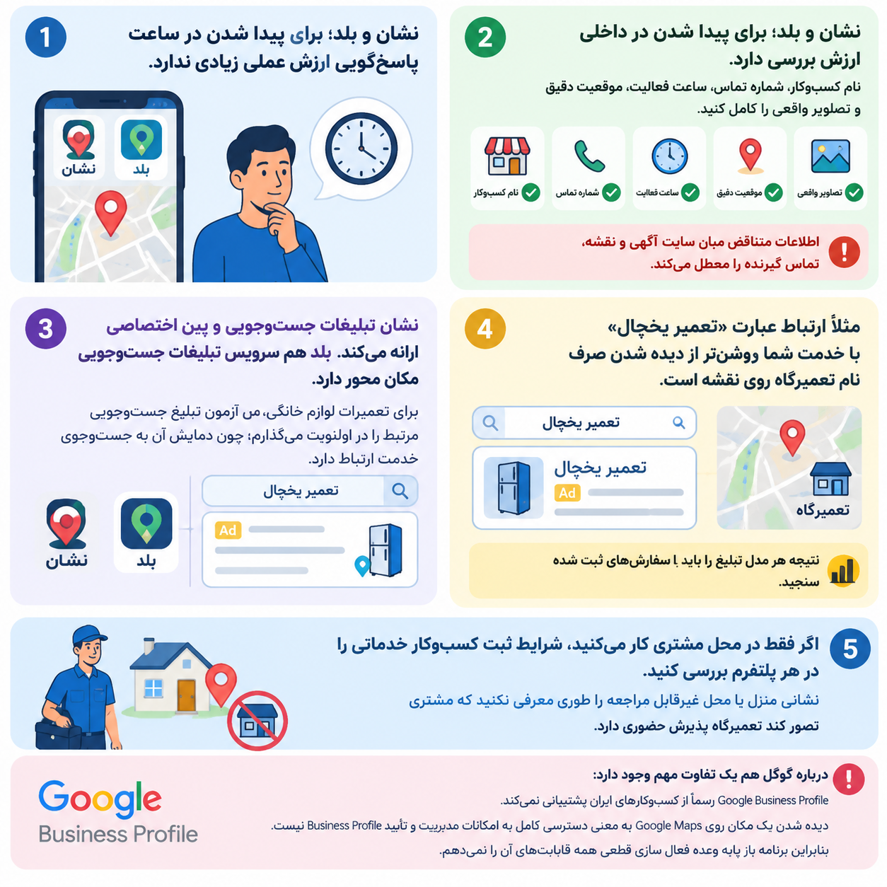 کارائی نشان و بلد در نمایش تبلیغ برای تعمیرات لوازم خانگی