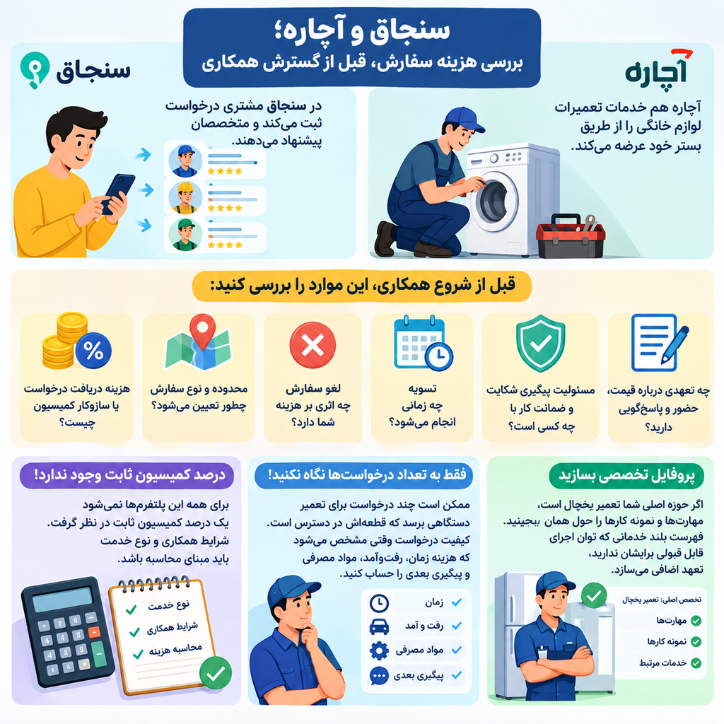 بررسی کارائی سنجاق و آچاره در تبلیغات برای تعمیرات لوازم خانگی