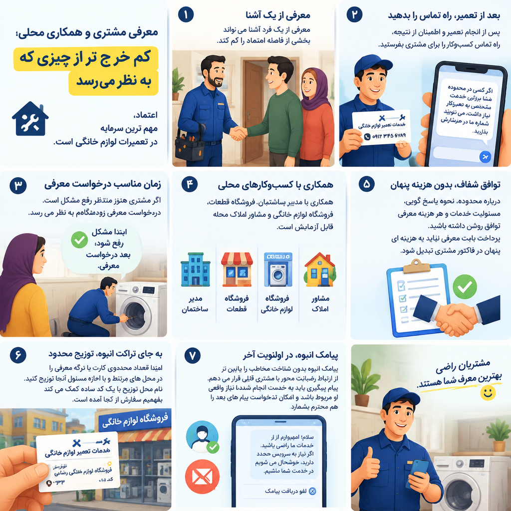 معرفی مشتری و همکاری محلی