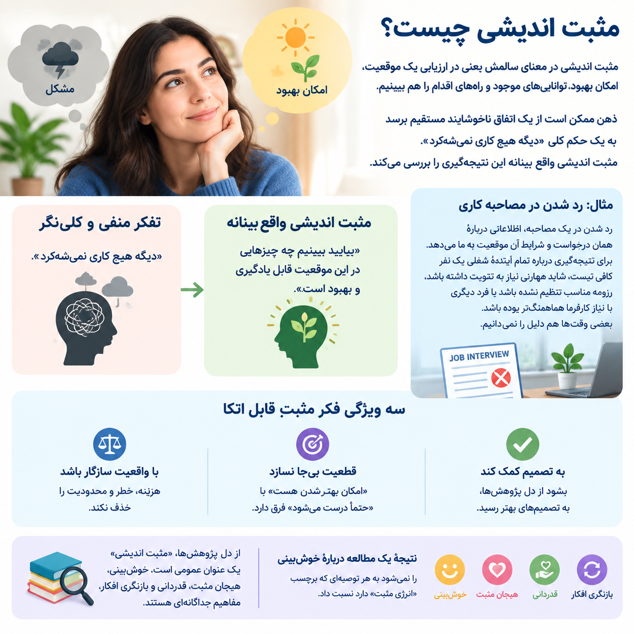 مثبت اندیشی چیست و دقیقاً چه معنایی دارد؟