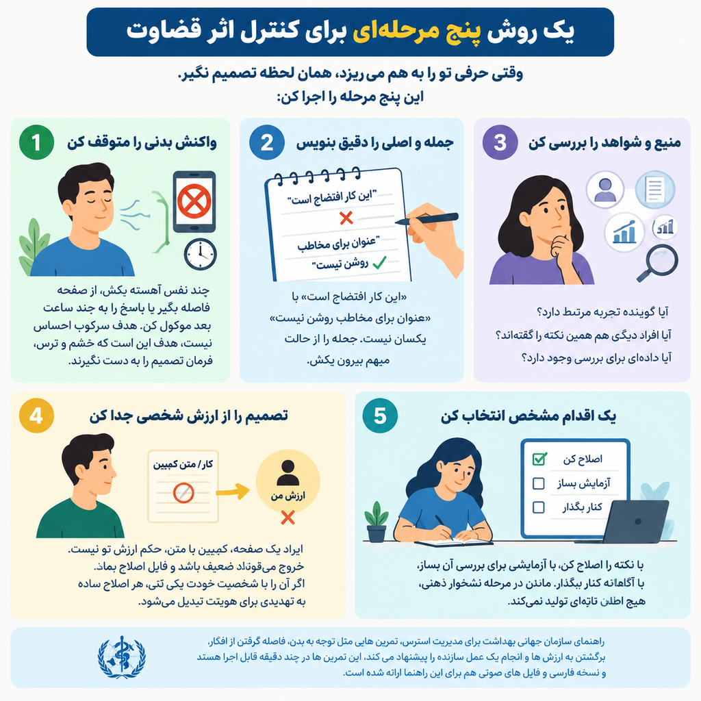 روش پنج مرحله ای برای کنترل اثر قضاوت