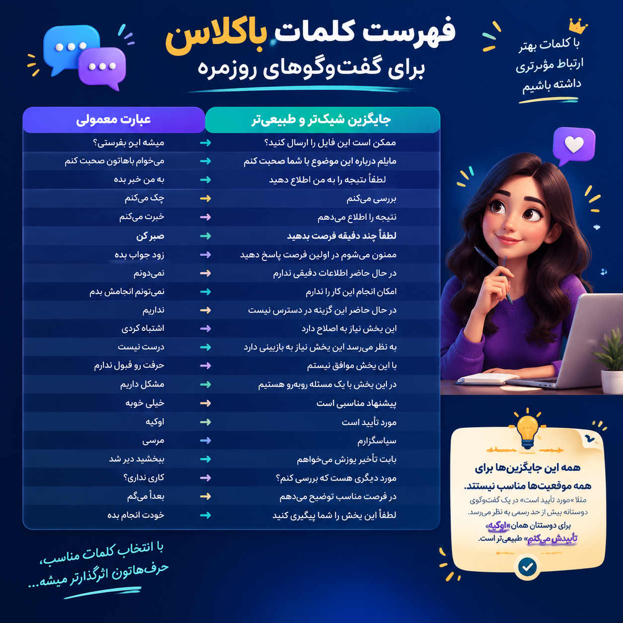 فهرست کلمات باکلاس برای گفت وگوهای روزمره