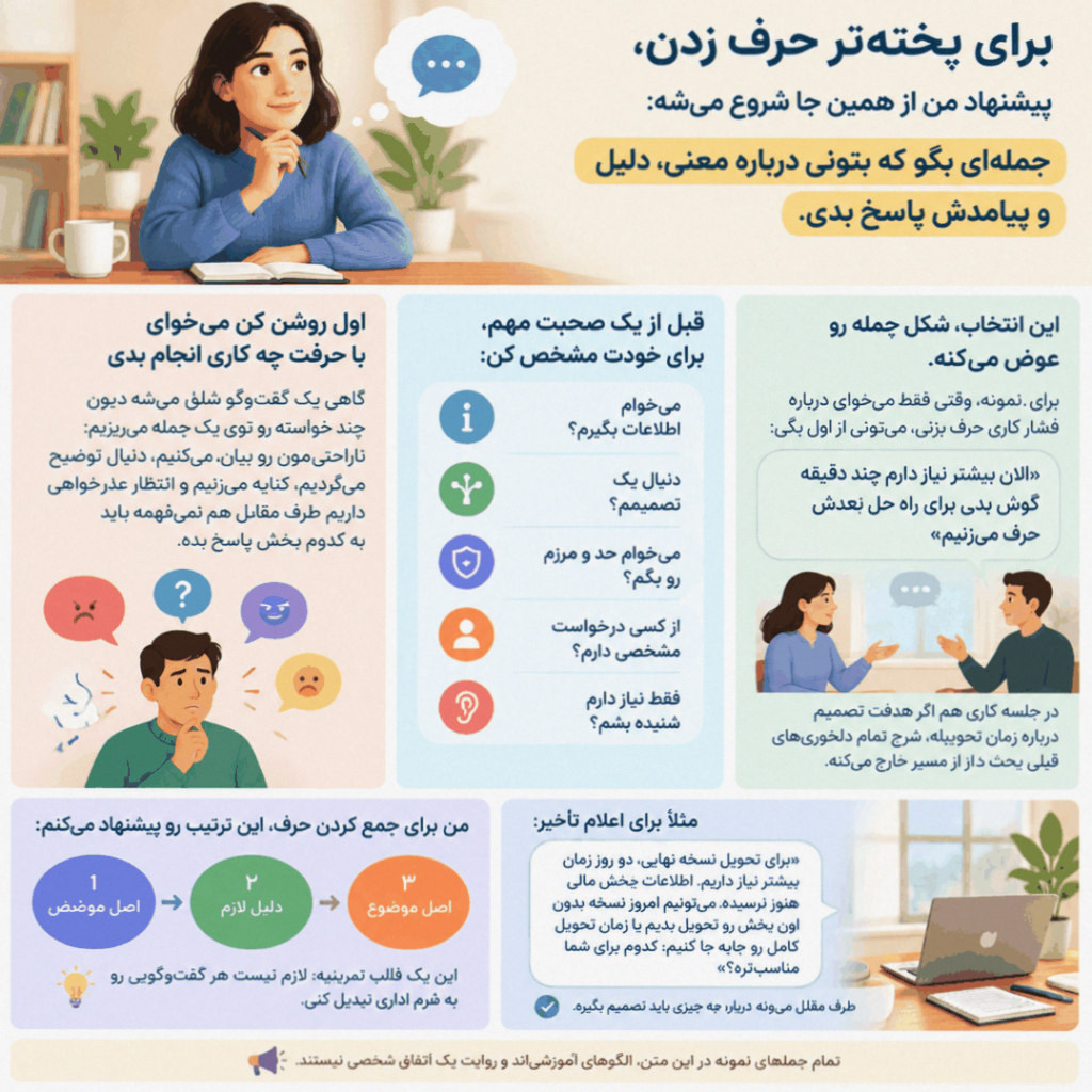 گام اول پخته حرف زدن