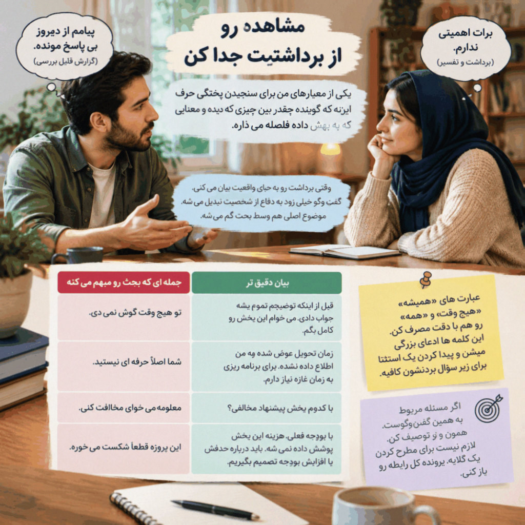 جدا کردن مشاهده از برداشت در فرایند پخته تر حرف زدن