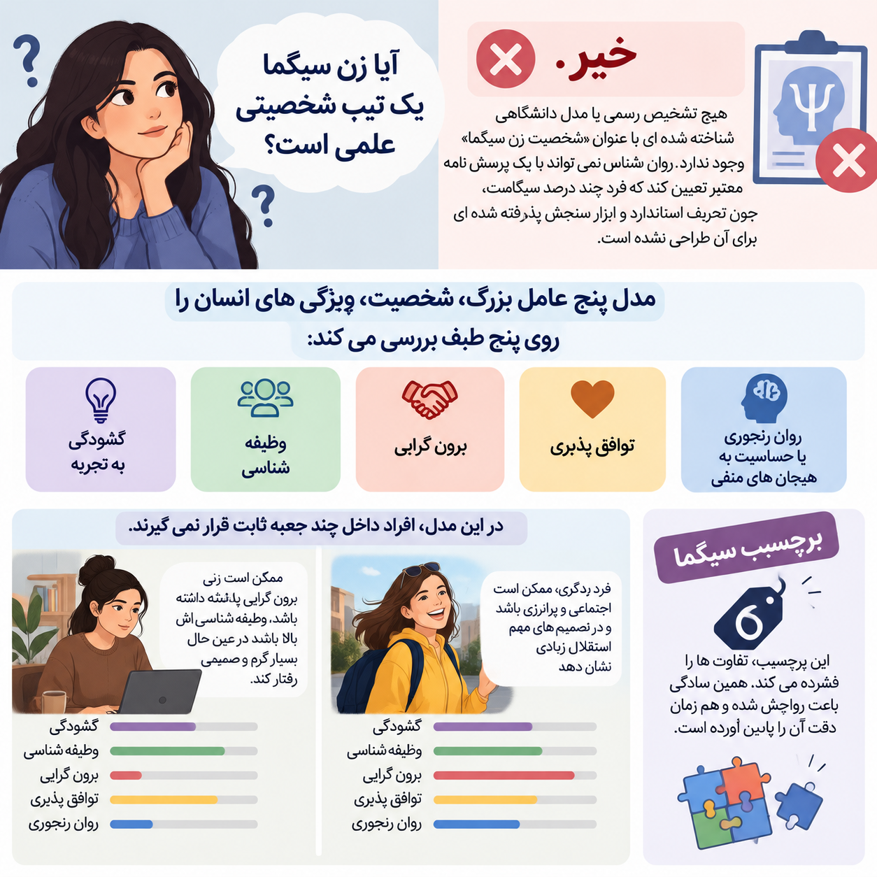 آیا زن سیگما یک تیپ شخصیتی علمی است؟