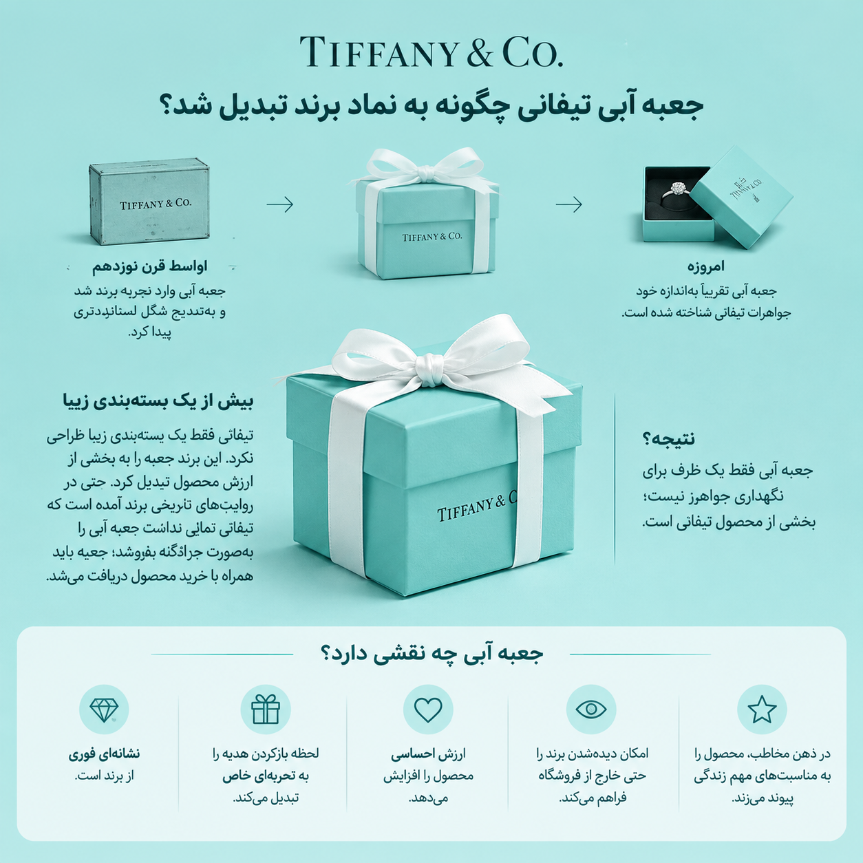 جعبه آبی تیفانی چگونه به نماد برند تبدیل شد؟