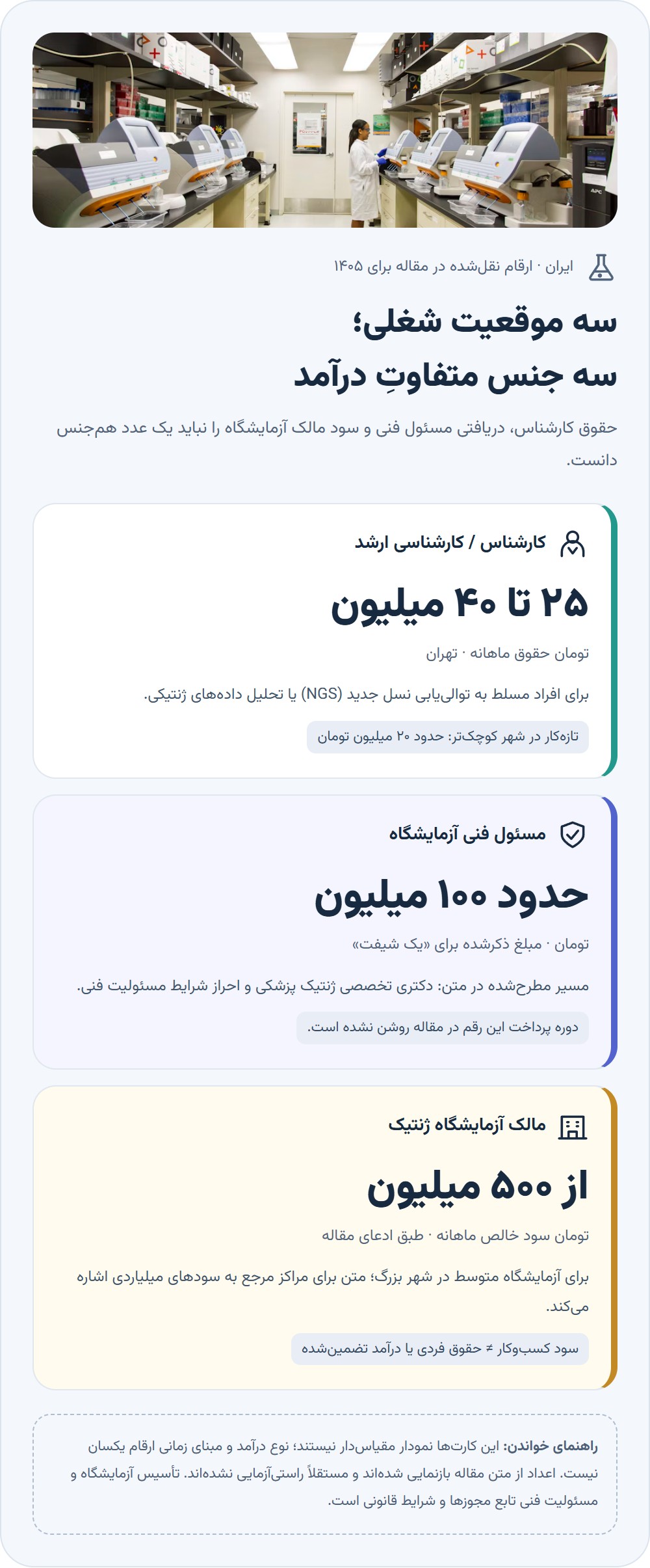 بازار کار ایران؛ از پشت میز تا آزمایشگاه