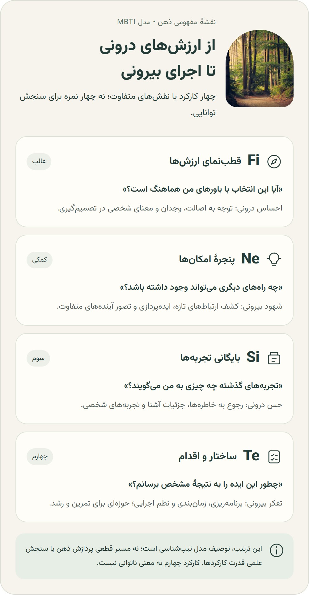 بررسی کارکردهای شناختی در شخصیت INFP