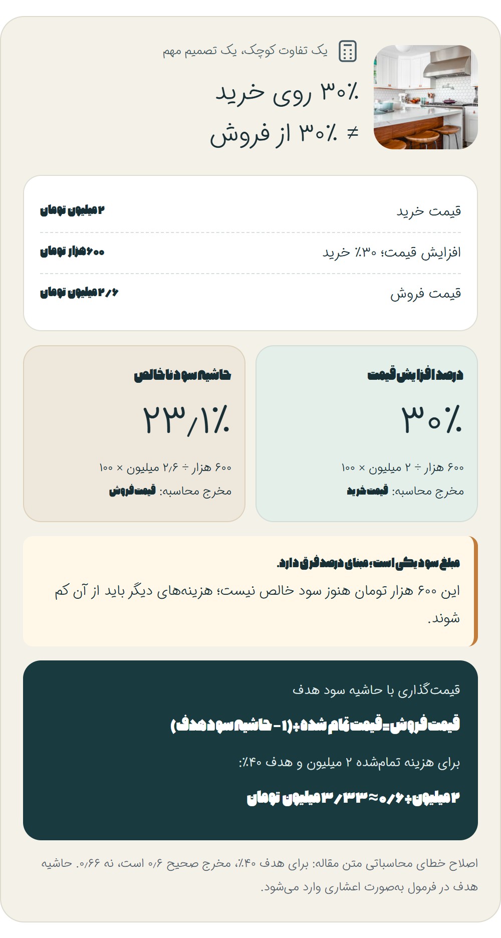تفاوت حاشیه سود با درصد افزایش قیمت