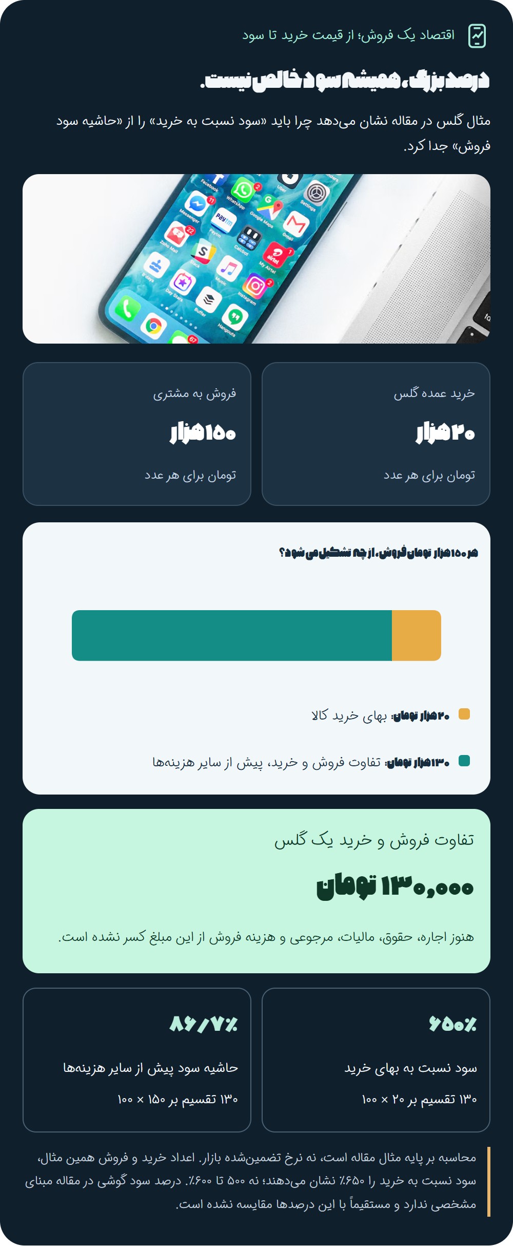 چرا جیب جانبی‌فروش‌ها پرتر از موبایل‌فروش‌هاست؟