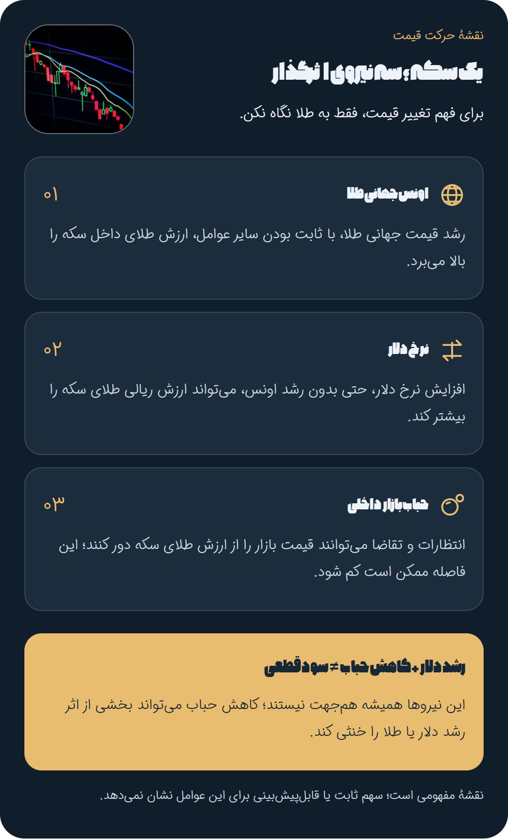 سکه از کجا سود میسازد؟